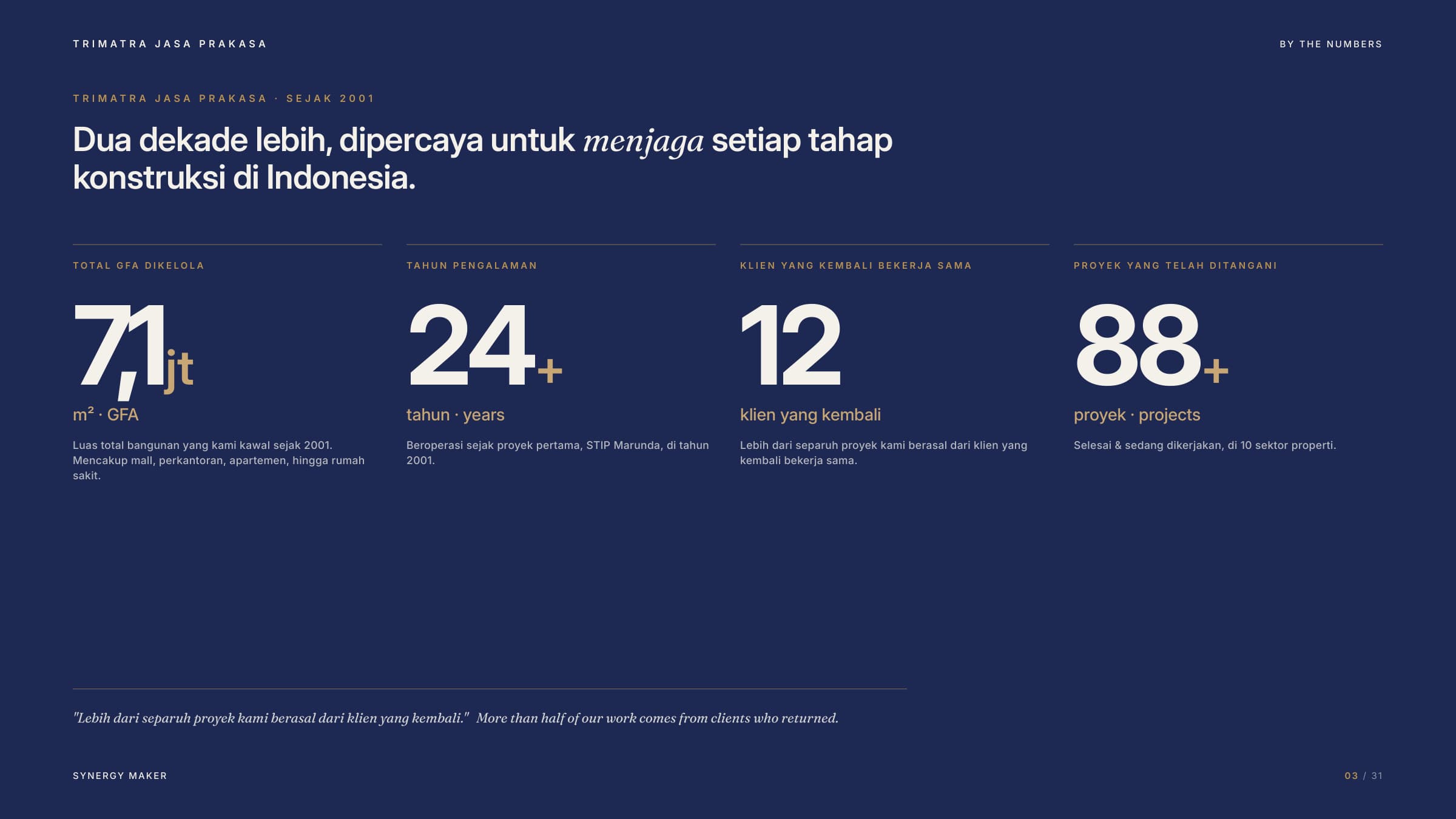 trimatra company profile page 02 · by the numbers